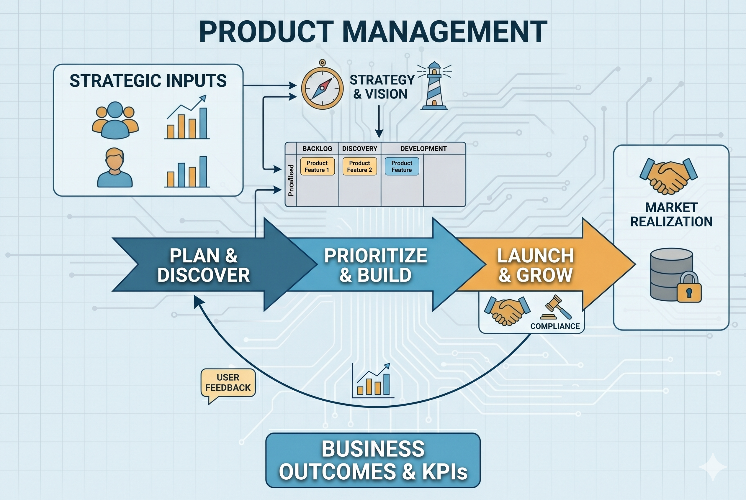 Project management